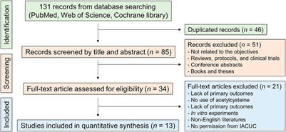 Comprehensive transcriptomic analysis and meta-analysis identify therapeutic effects of N-acetylcysteine in nonalcoholic fatty liver disease